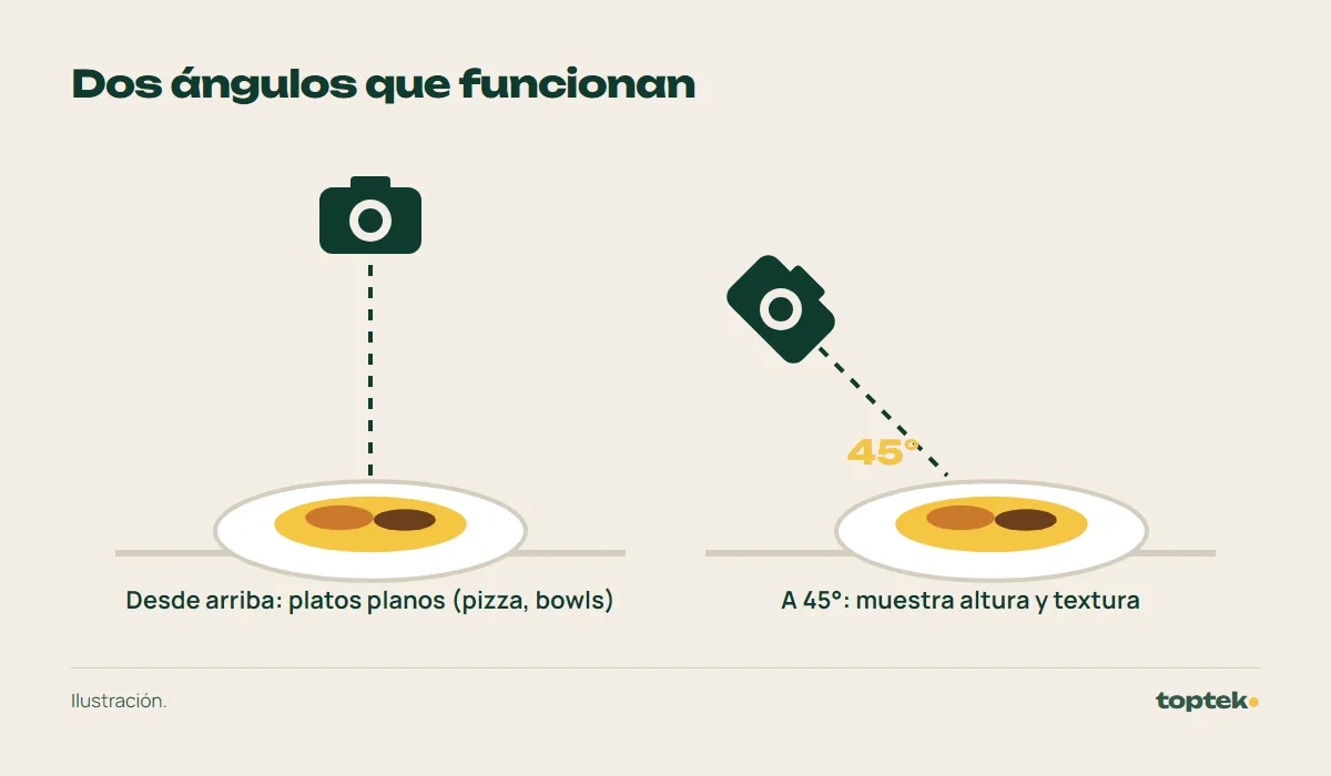 Ilustración: cámara desde arriba para platos planos y cámara a 45 grados para mostrar altura y textura