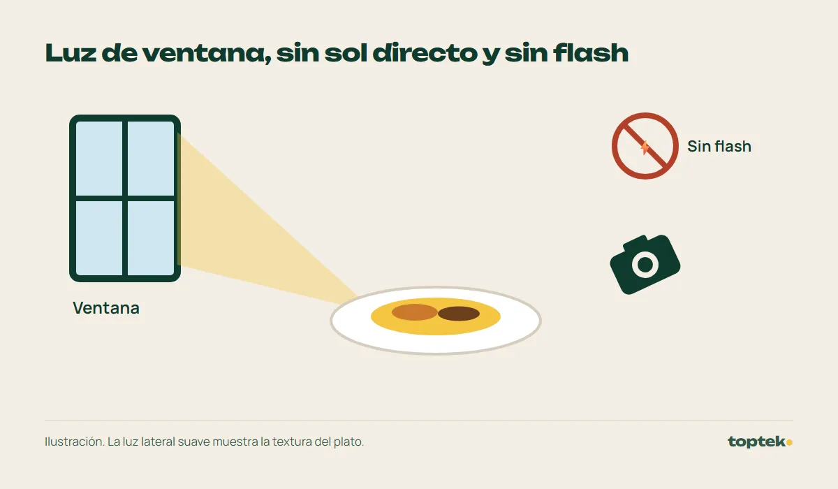 Ilustración: la luz de una ventana ilumina el plato de lado; no se usa flash
