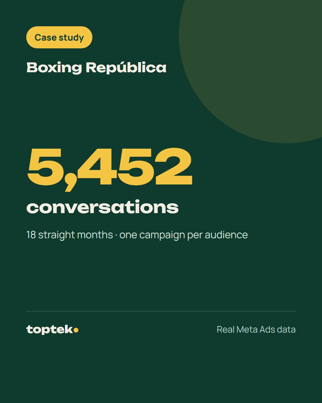 Boxing República: one campaign per audience