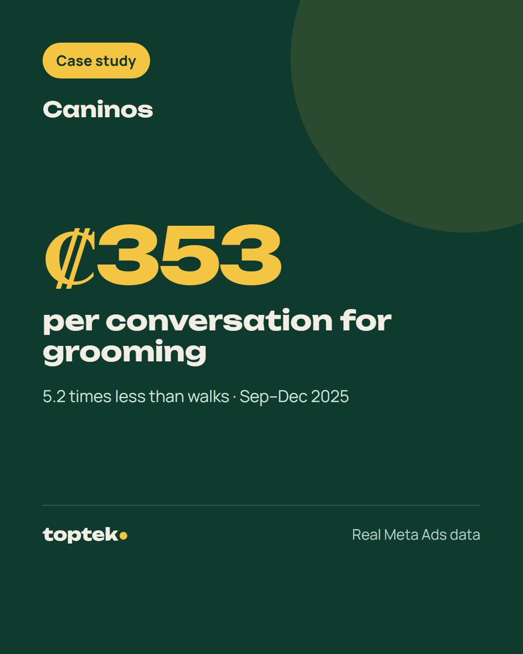 Caninos: campaigns by service