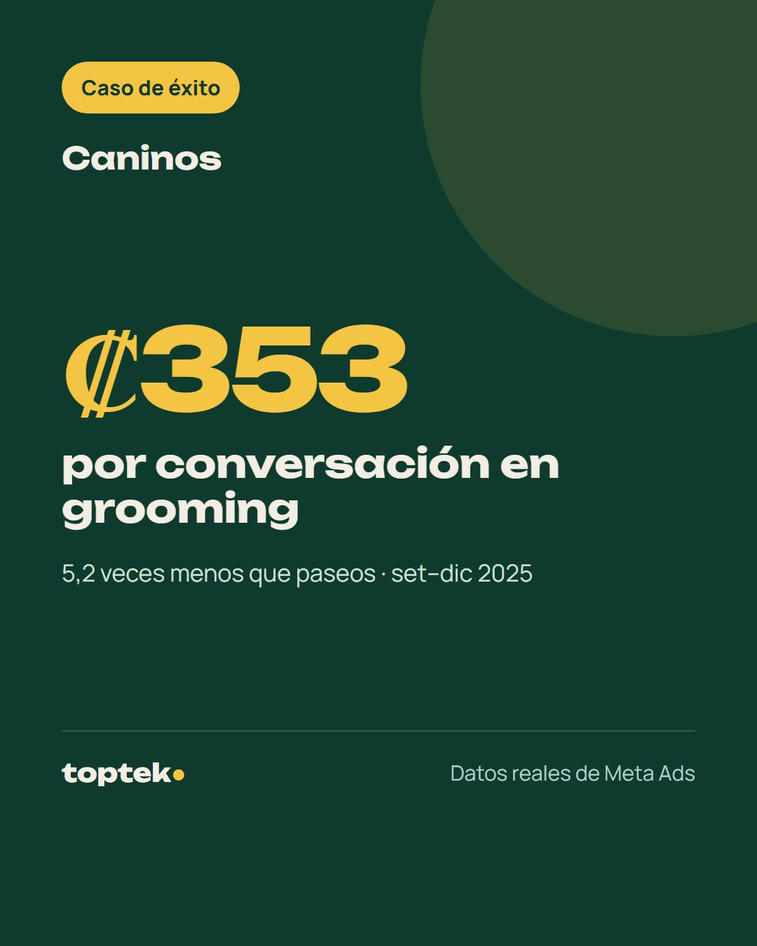 Caninos: campañas por servicio