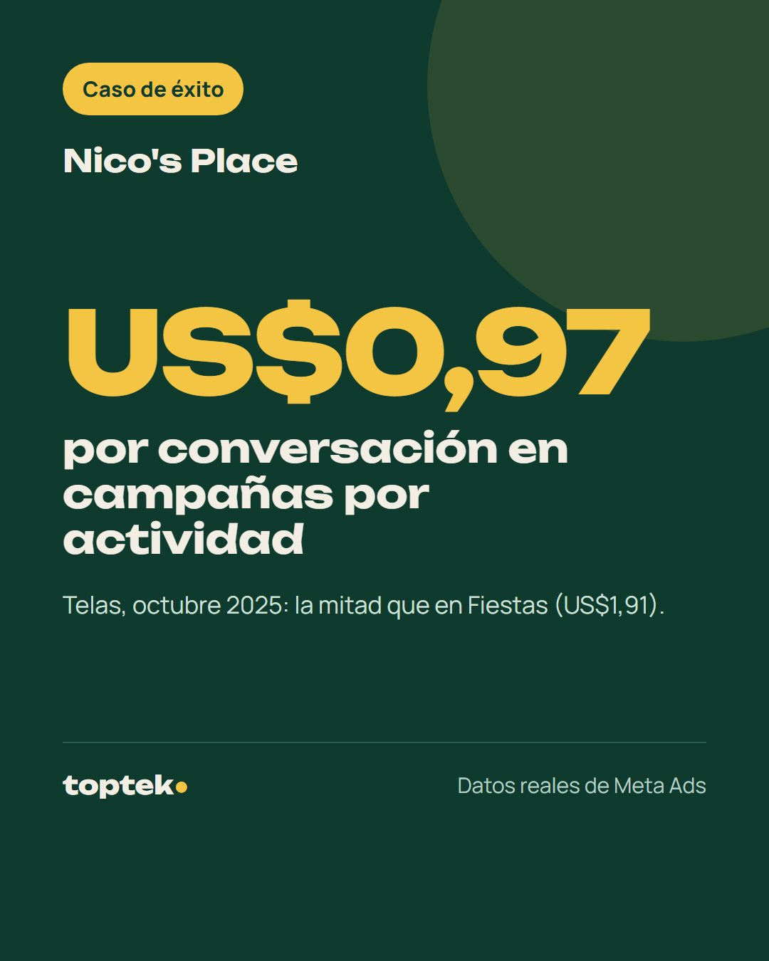 Nico's Place: campañas por actividad