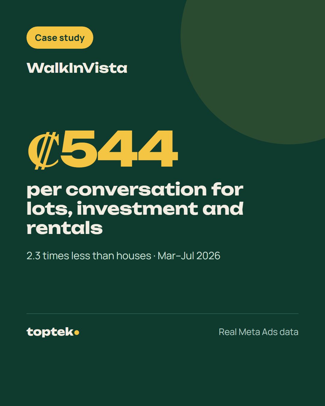 WalkInVista: one campaign per property type