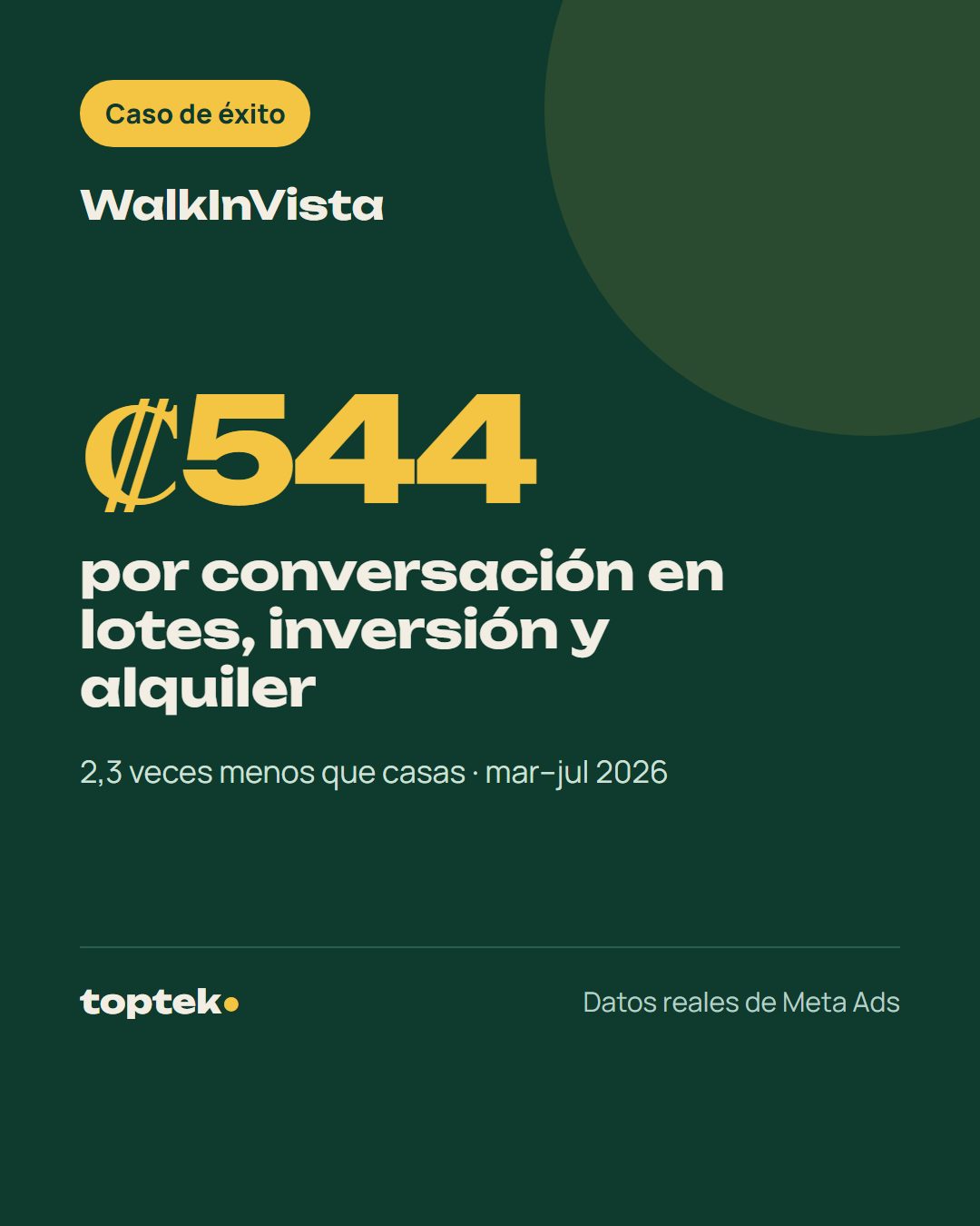 WalkInVista: una campaña por tipo de propiedad
